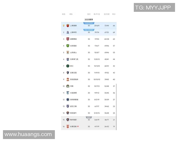 广州足球队在奥运会积分榜上以90分稳居第一名引发关注 广州足球队在奥运会积分榜上以90分稳居第一名引发关注