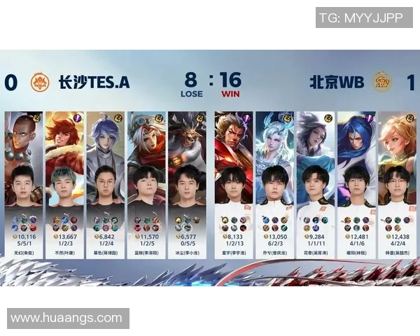 王者荣耀赛事分析:TES战队表现创历史新高引发热议 王者荣耀赛事分析:TES战队表现创历史新高引发热议