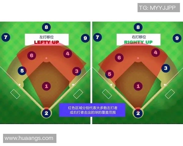 高端棒球装备的选择：如何挑选符合职业球员需求的器材